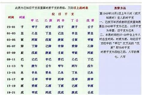 八字 重量|八字重量计算器,八字轻重查询表,几两几钱命查询表